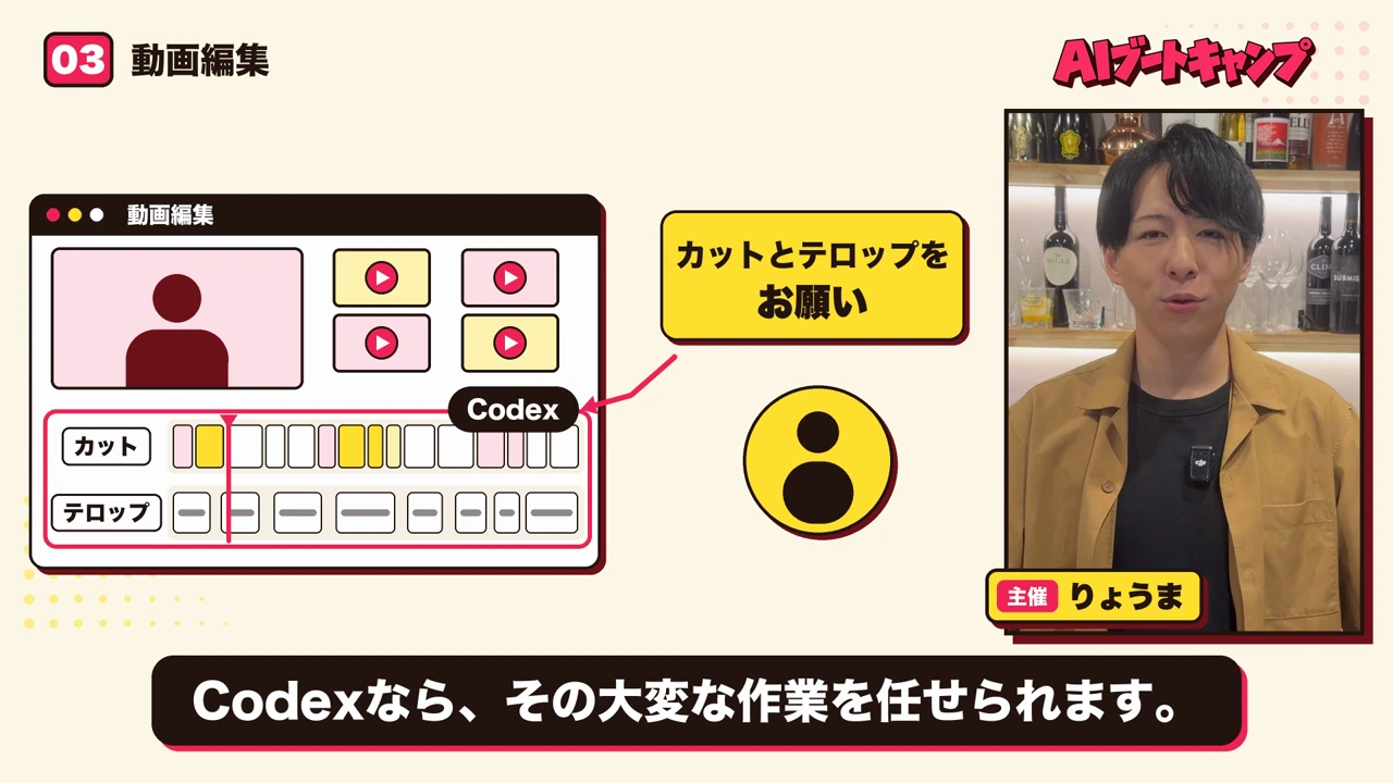 りょうまによる動画編集の紹介動画